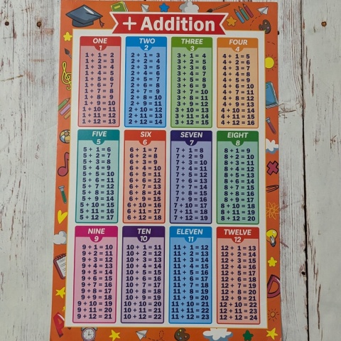 Plansza edukacyjna, plakat Addition - Dodawanie 43x28 cm