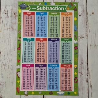 Plansza edukacyjna, plakat Subtraction - Odejmowanie 43x28 cm