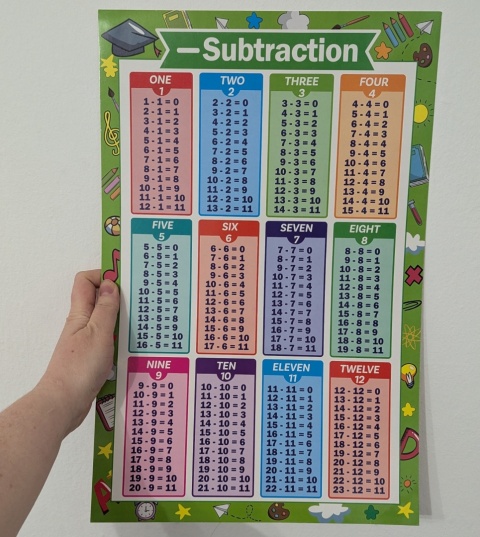 Plansza edukacyjna, plakat Subtraction - Odejmowanie 43x28 cm